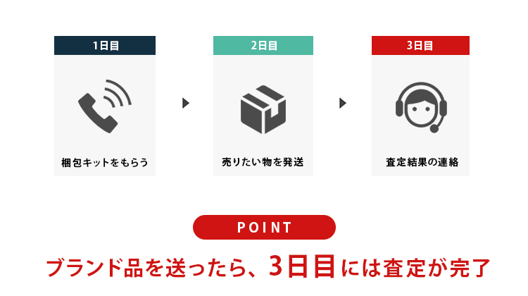 ブランド品を送ったら、3日目には査定が完了