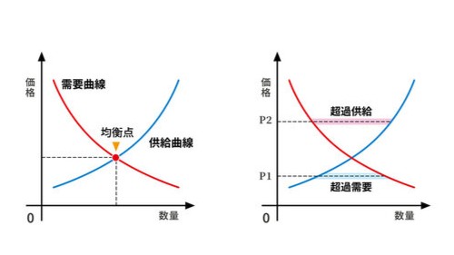 金1オンスは何グラム?重さごとの価格や他オンスとの違いを解説